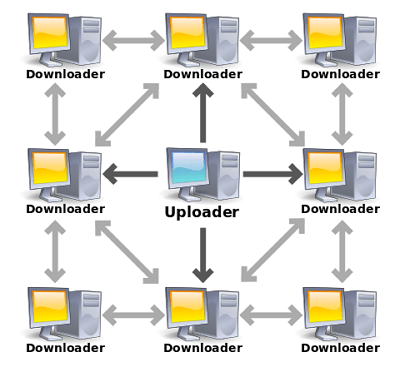 pengertian torrent - Cara Kerja Torrent dan Bittorrent