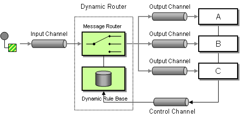 fungsi router _ dynamic routing