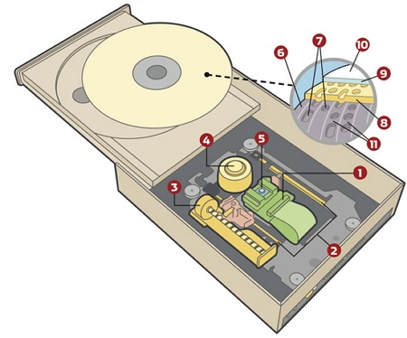 pengertian optical drive 