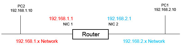 pengertian router - cara kerja router 2 jaringan