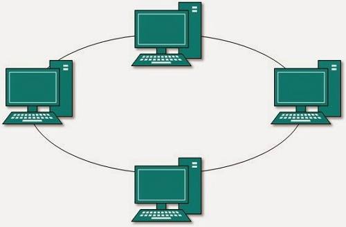 Topologi Ring : Pengertian, Kelebihan dan Kekurangannya