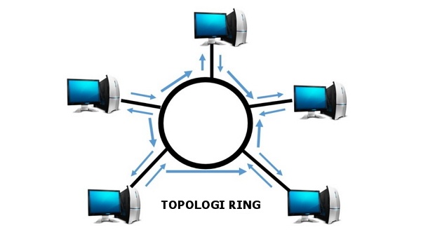 kelebihan dan kekurangan topologi ring