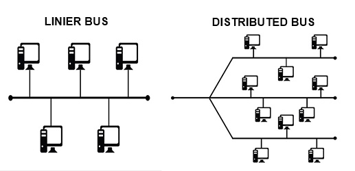 Topologi Bus