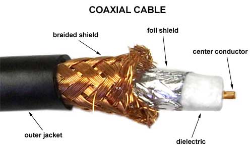 Kabel Coaxial - pengertian kabel jaringan