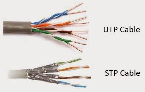 jenis-jenis kabel jaringan