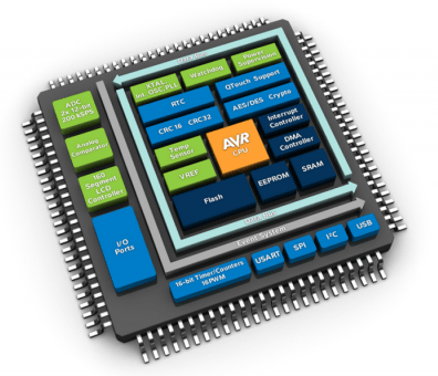 fungsi firmware