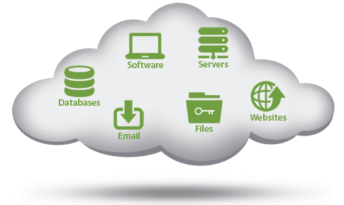 jenis-jenis hosting (cloud hosting)