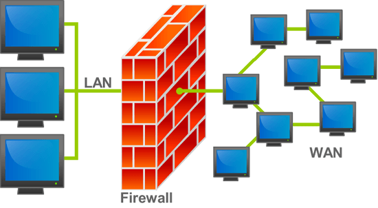 Manfaat FireWall