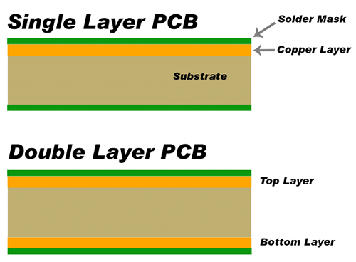 Jenis-Jenis PCB