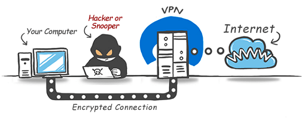 cara kerja VPN dan pengertian VPN