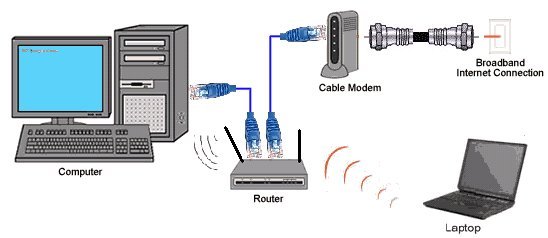 Pengertian Modem dan Cara Kerja Modem