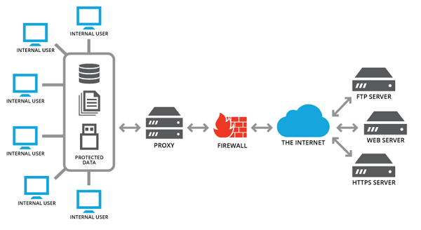 cara kerja proxy dan pengertian proxy adalah