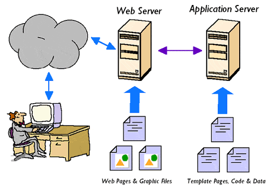 Pengertian Web Server dan Cara Kerjanya