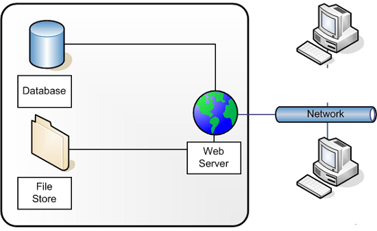 fungsi web server