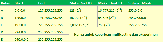 Kelass IP Address