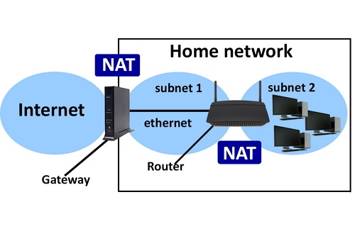 Pengertian, Fungsi, dan Cara Kerja NAT dalam Jaringan Komputer wireless modem diagram 