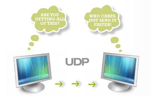 pengertian UDP adalah