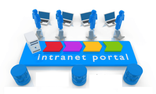 pengertian intranet adalah