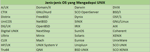 Pengertian UNIX