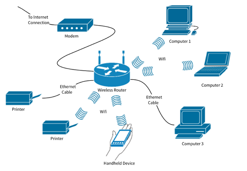 cara kerja wifi