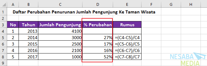 cara menghitung persentase di Excel untuk pemula