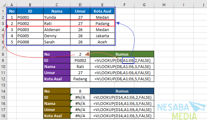 Contoh rumus VLOOKUP