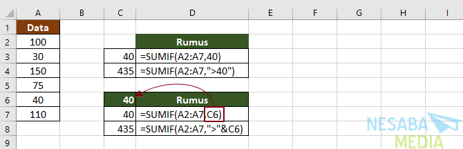 Rumus Excel SUMIF I