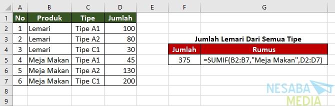 Rumus Excel SUMIF II