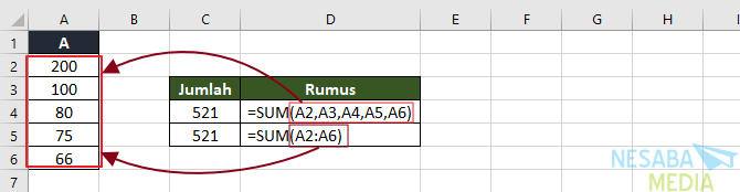 Belajar Rumus Excel SUM