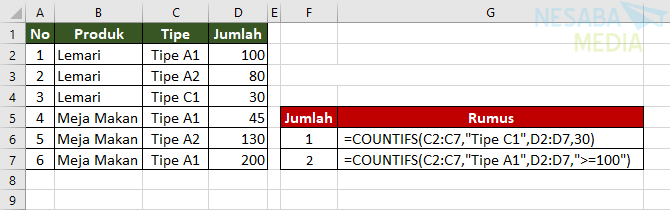 rumus excel COUNTIFS