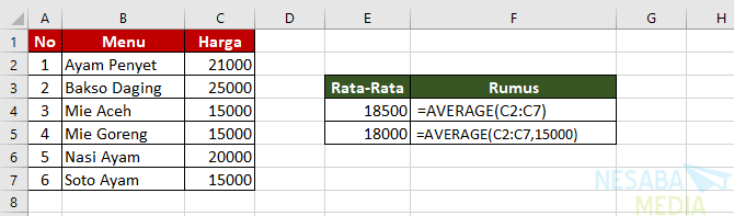 Cara Menghitung Rata-rata di Excel dengan Fungsi AVERAGE 1