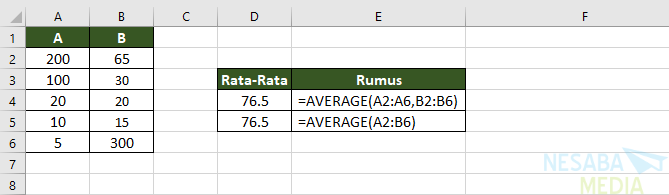 Cara Menghitung Rata-rata di Excel dengan Fungsi AVERAGE 2