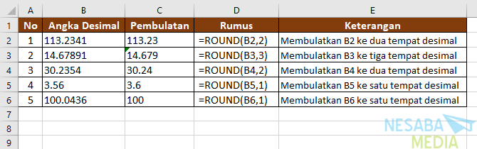 Cara Membulatkan Angka di Excel dengan fungsi ROUND I