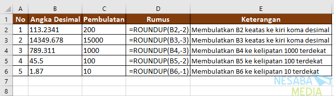 Cara Membulatkan Angka di Excel dengan fungsi ROUNDUP III