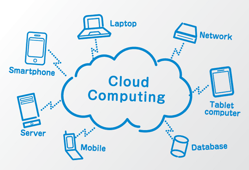 Cloud Computing