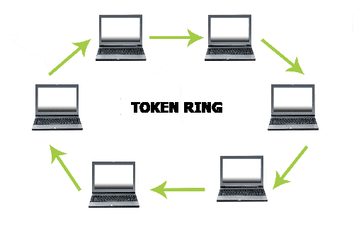 Token Ring