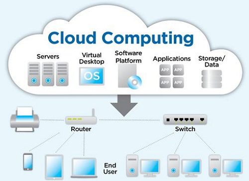 Pengertian Cloud Computing dan Cara Kerjanya