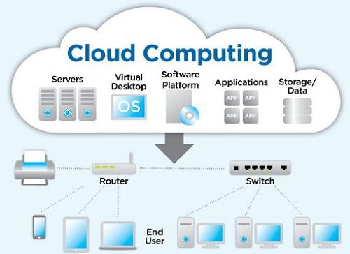 cara kerja cloud computing