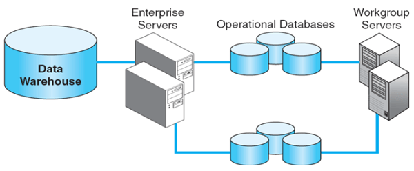 jenis-jenis database