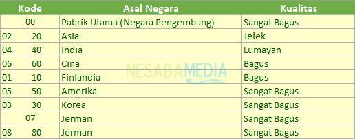 tabel HP Samsung