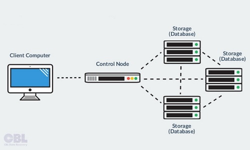 cara kerja cloud storage