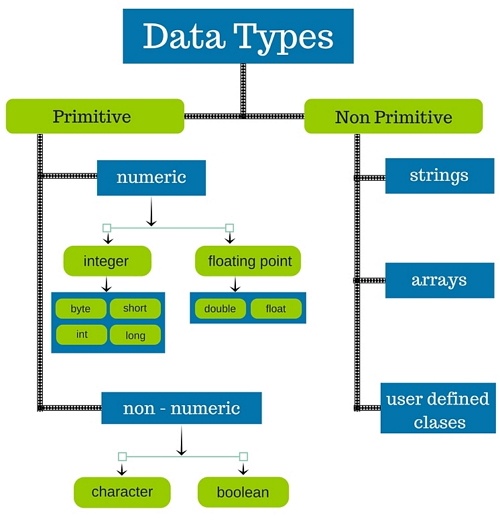 jenis jenis tipe data dan fungsi tipe data