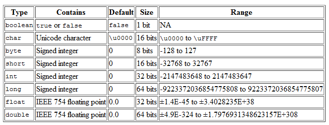 jenis jenis tipe data adalah