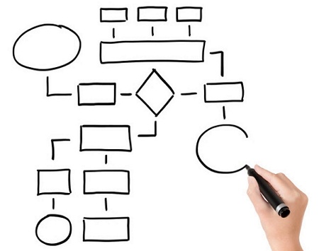 Unduh 46 Gambar Flowchart Beserta Fungsinya Terbaru Gratis