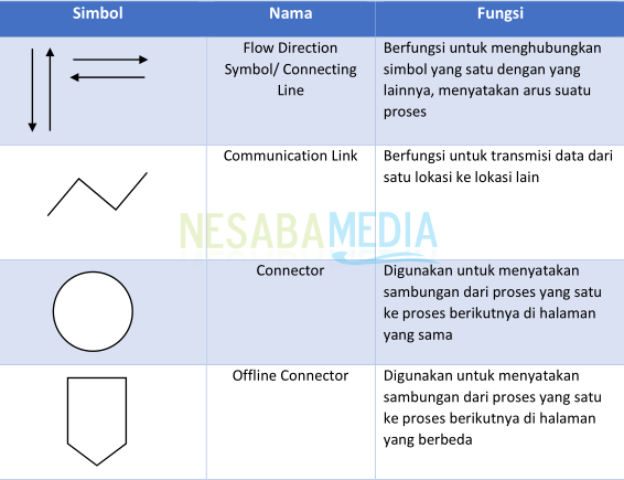 Unduh 7000 Koleksi Gambar Flowchart Dan Artinya  Gratis