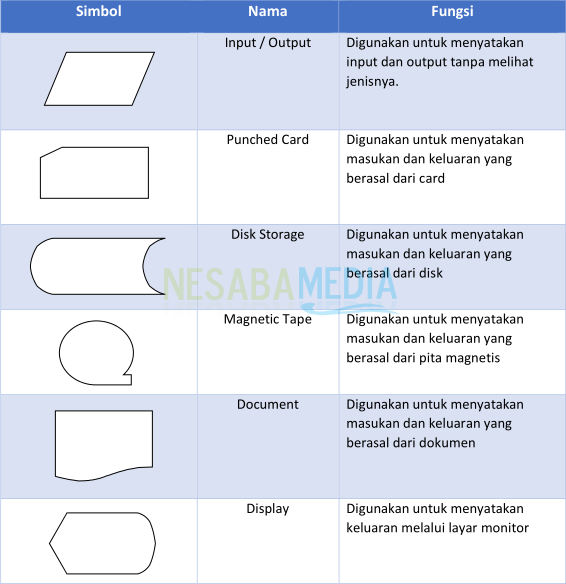 Unduh 840 Koleksi Gambar Flowchart Dan Keterangannya Terbaik 