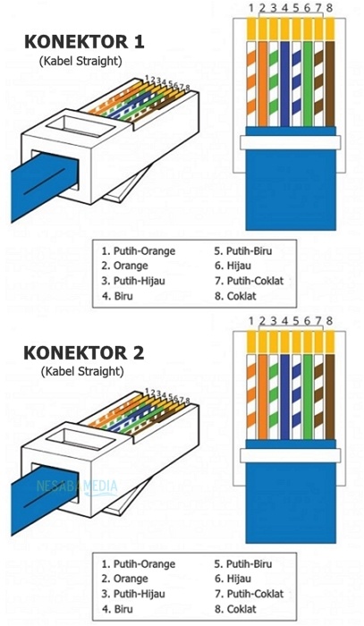 Susunan dan Urutan Kabel Straight