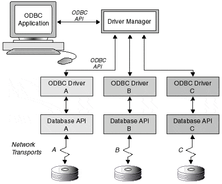 komponen ODBC