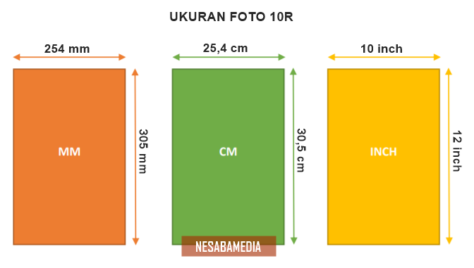 Ukuran Foto 10R (dalam cm, mm dan inch) Sesuai Standar Resmi!