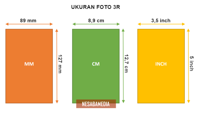 Ukuran Foto 3R dalam cm mm inch
